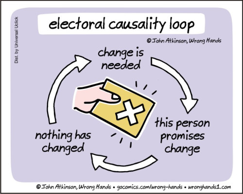 electoral-causality-loop