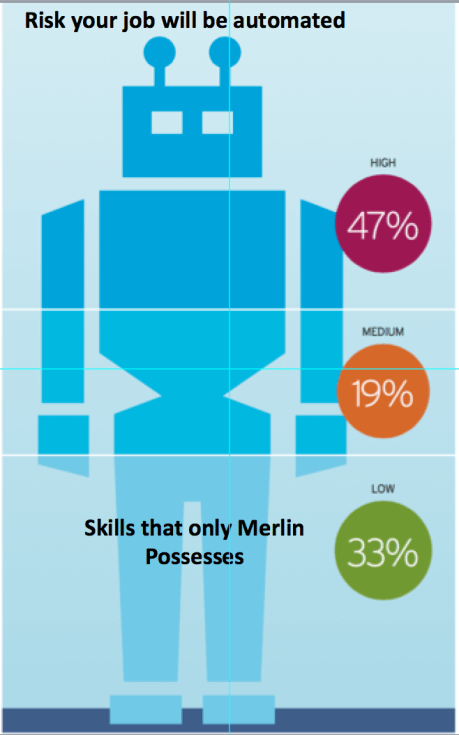 Robotenomics Merlins skills.png