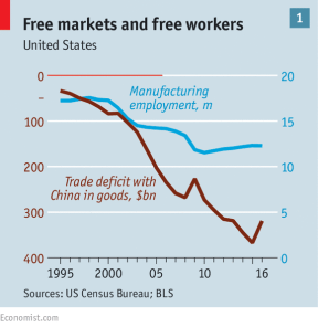USA China Trade Deficit.png