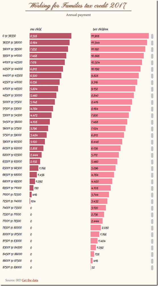 working for families
