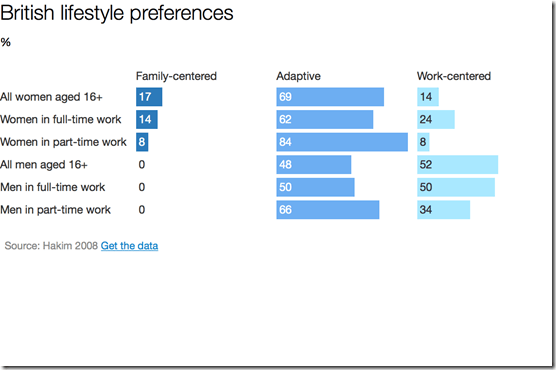British lifestyle preferences for career and family