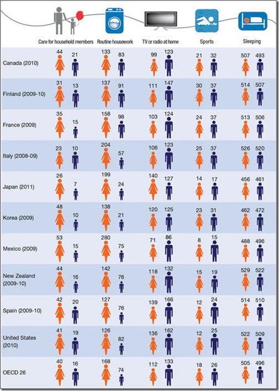 division of household leisure and shores