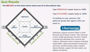 Libertarian Quiz