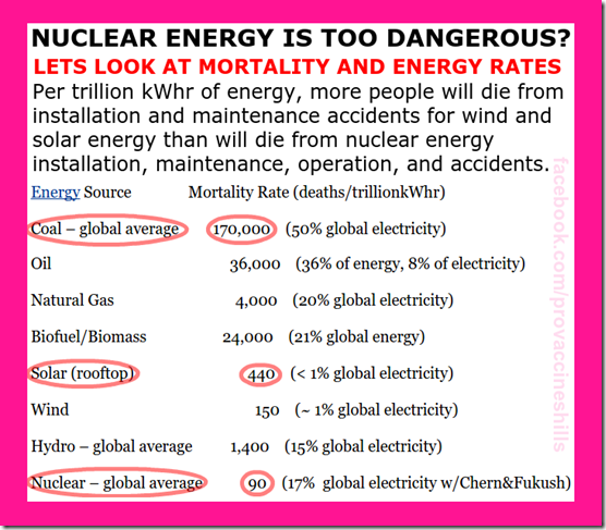 nuclear energy dangers