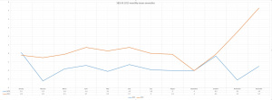 1816 &amp; 2015 monthly anomalies