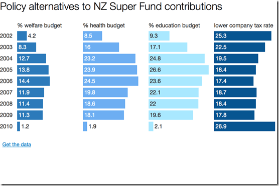 nzsuperfund policy alternatives