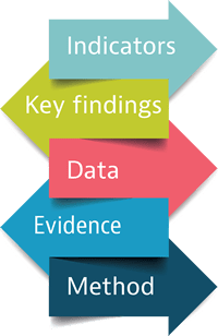 Stat-Insights-200_fw