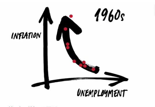 Inflation Unemployment.png