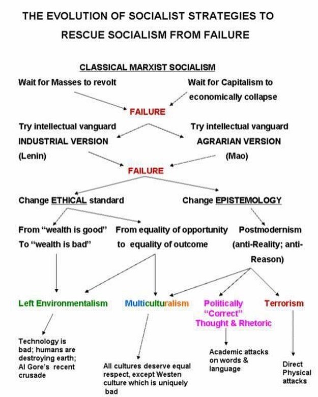 About right | Utopia, you are standing in it!