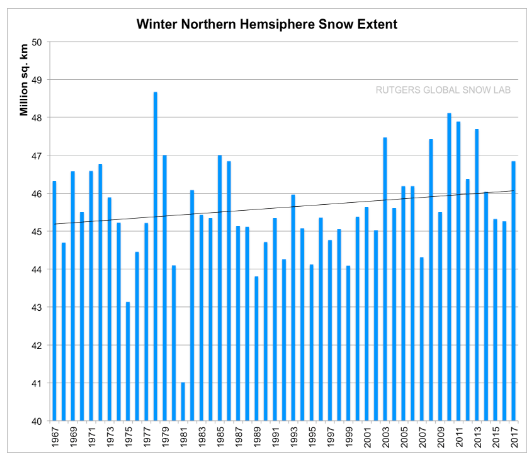 NH Snowfall extent
