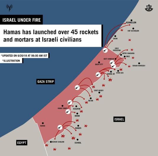 hamas rockets
