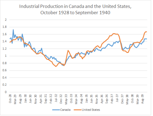 industrialproduction