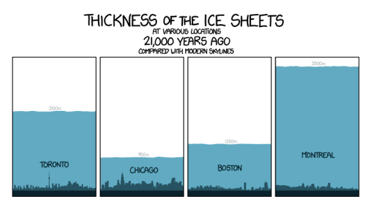 Laurentide Ice Sheet - Last ICE AGE - 20,000 years ago - CLIMATISM