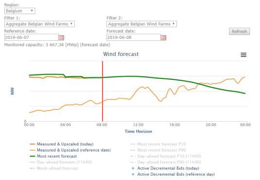 Tweet Chris Derde 20190608 chart wind