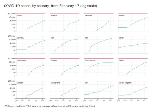country trend figure