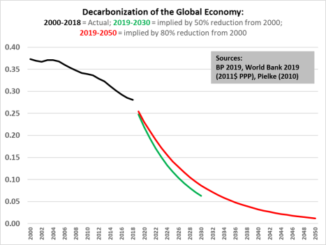 global_decarb