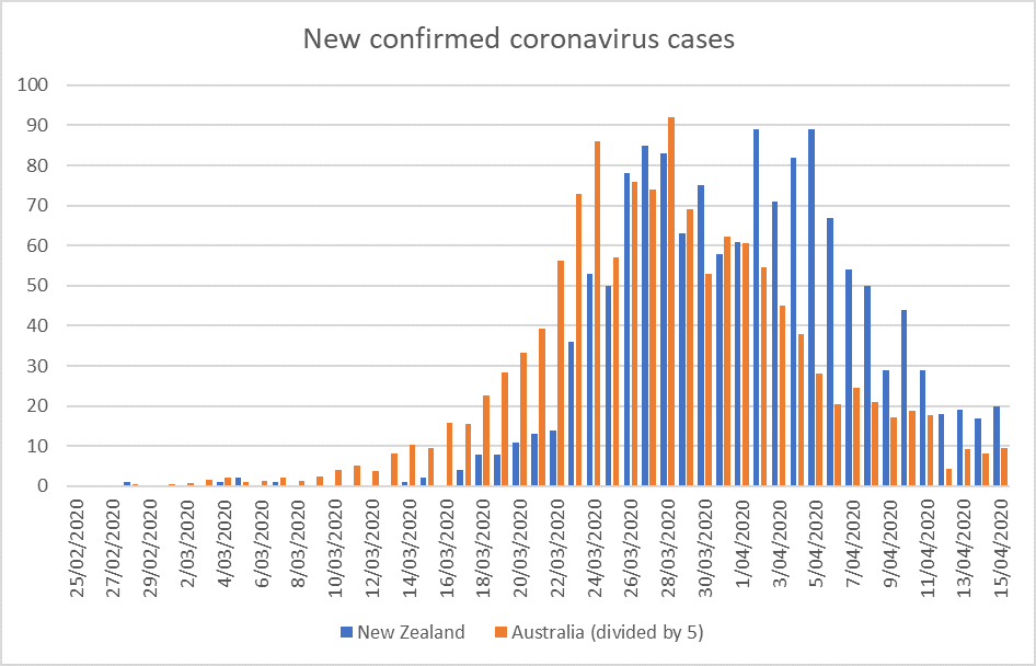 new cases 15 apr