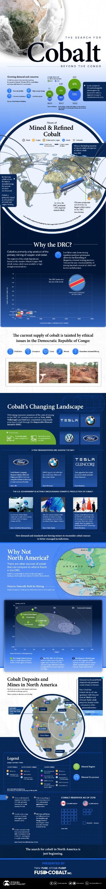 Ethical Supply of electric cars: The Search for Cobalt Beyond the Congo ...