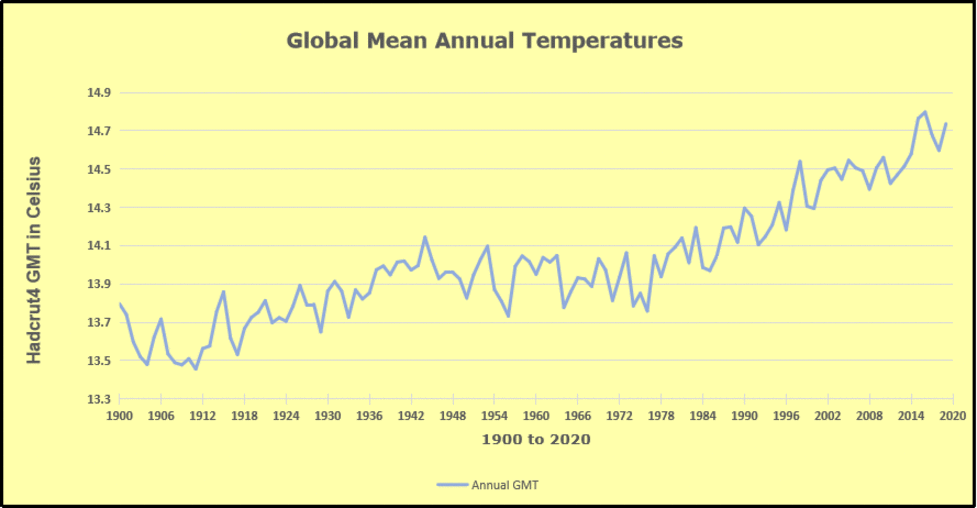 gmt-warming-events
