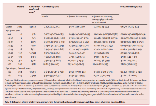 age factor covid death