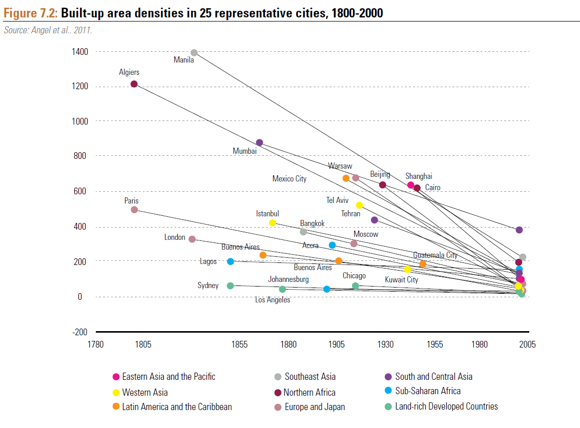 city-density