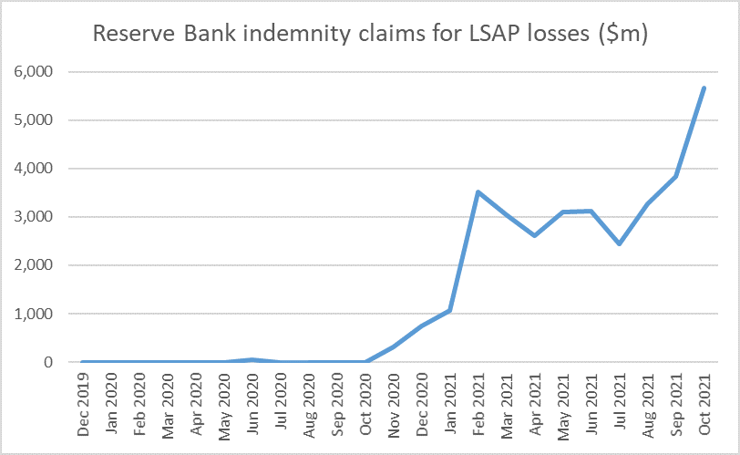 lsap losses