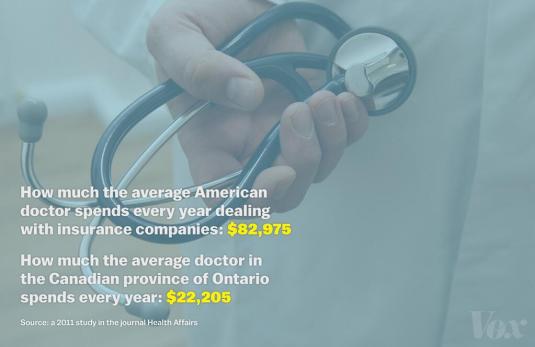 Vox Third-Party Payer